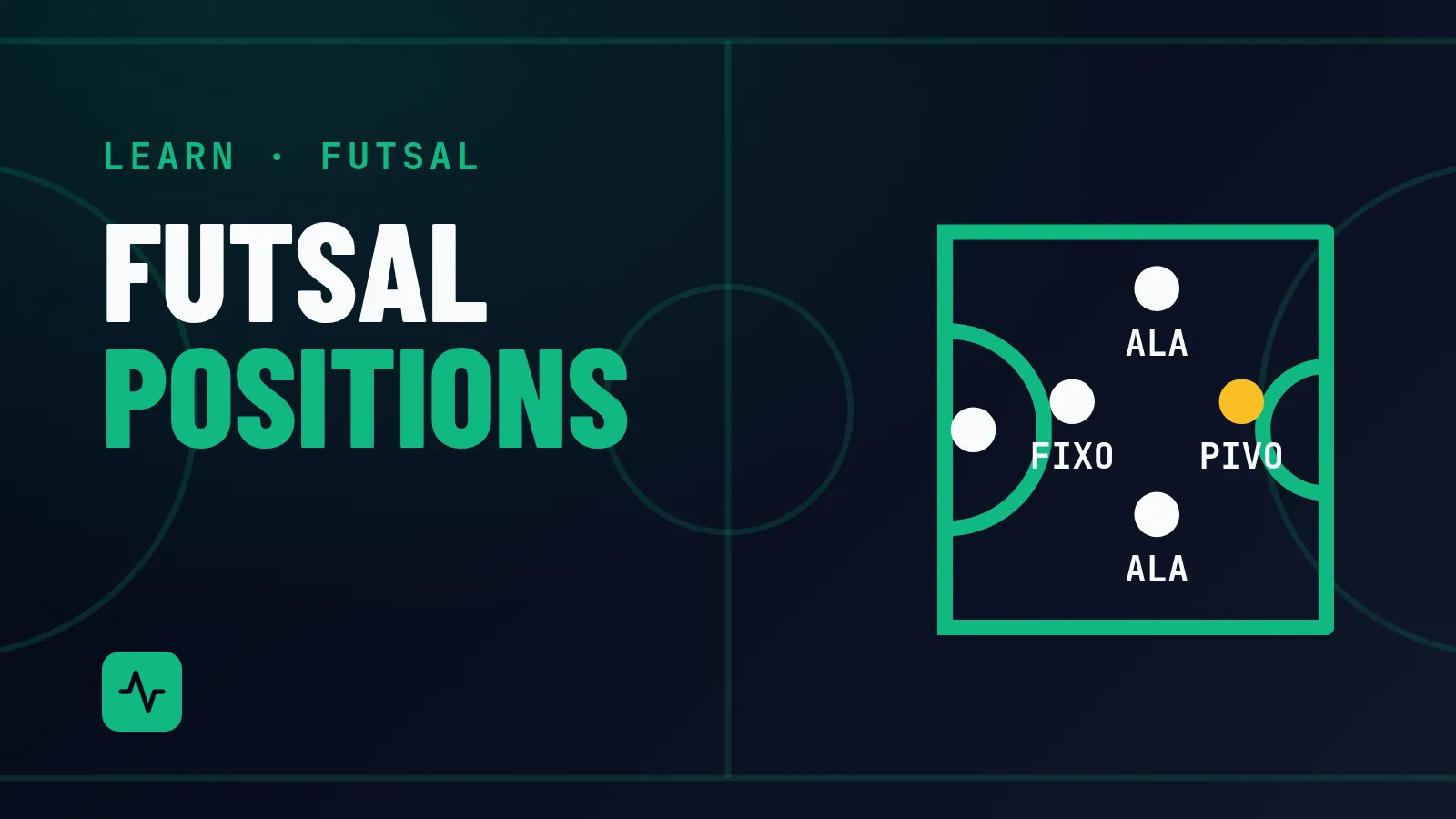 Futsal Positions Explained: Pivot, Ala, Fixo and Goalkeeper. Diagram of a futsal half court with a goalkeeper and players in a 1-2-1 shape labelled fixo, ala, ala and pivo.